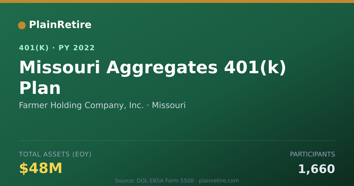 Shareable card for Farmer Holding Company, Inc. 401(k) Plan (2022)