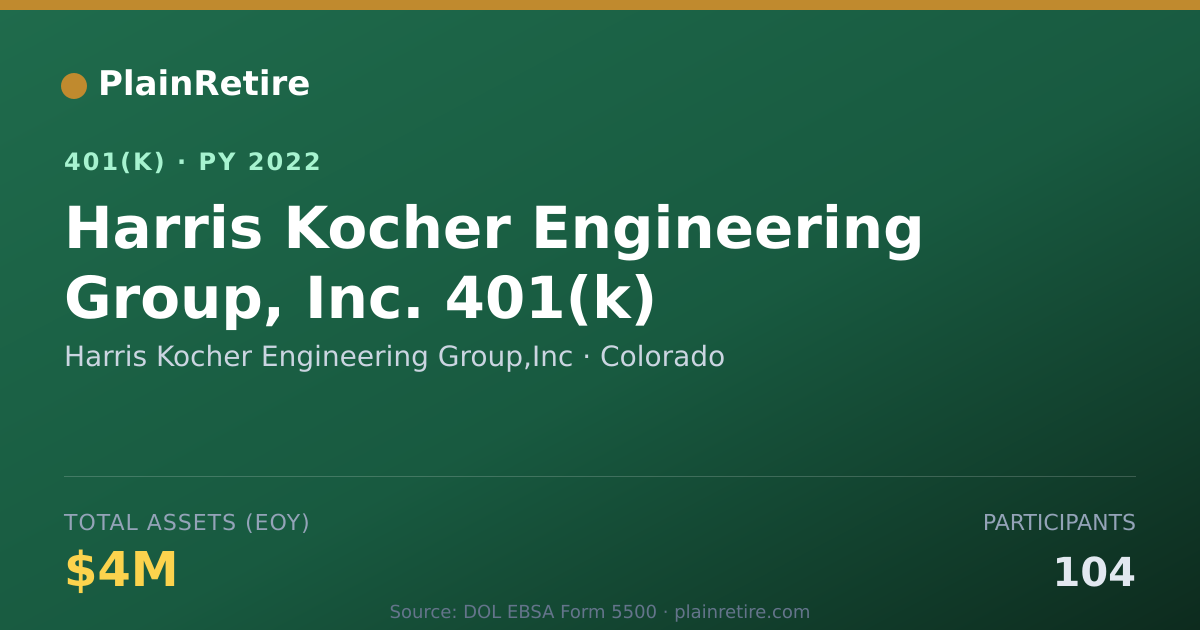 Shareable card for Harris Kocher Engineering Group,Inc 401(k) Plan (2022)