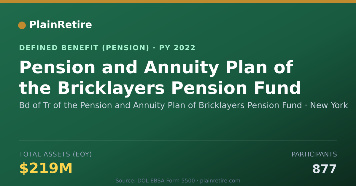Shareable card for Bd of Tr of the Pension and Annuity Plan Pension Plan (2022)