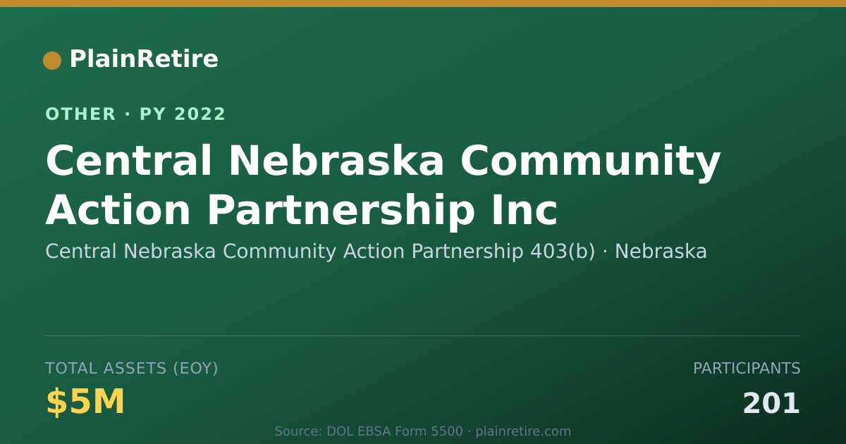 Shareable card for Central Nebraska Community Action Par Retirement Plan (2022)