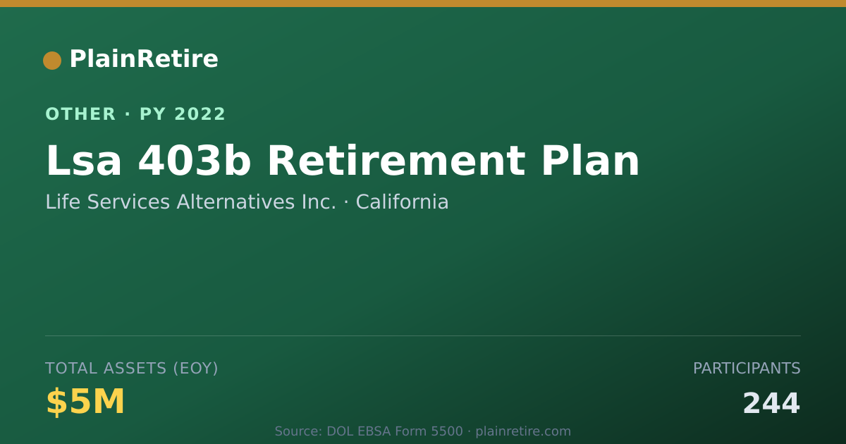 Shareable card for Life Services Alternatives Inc. Retirement Plan (2022)