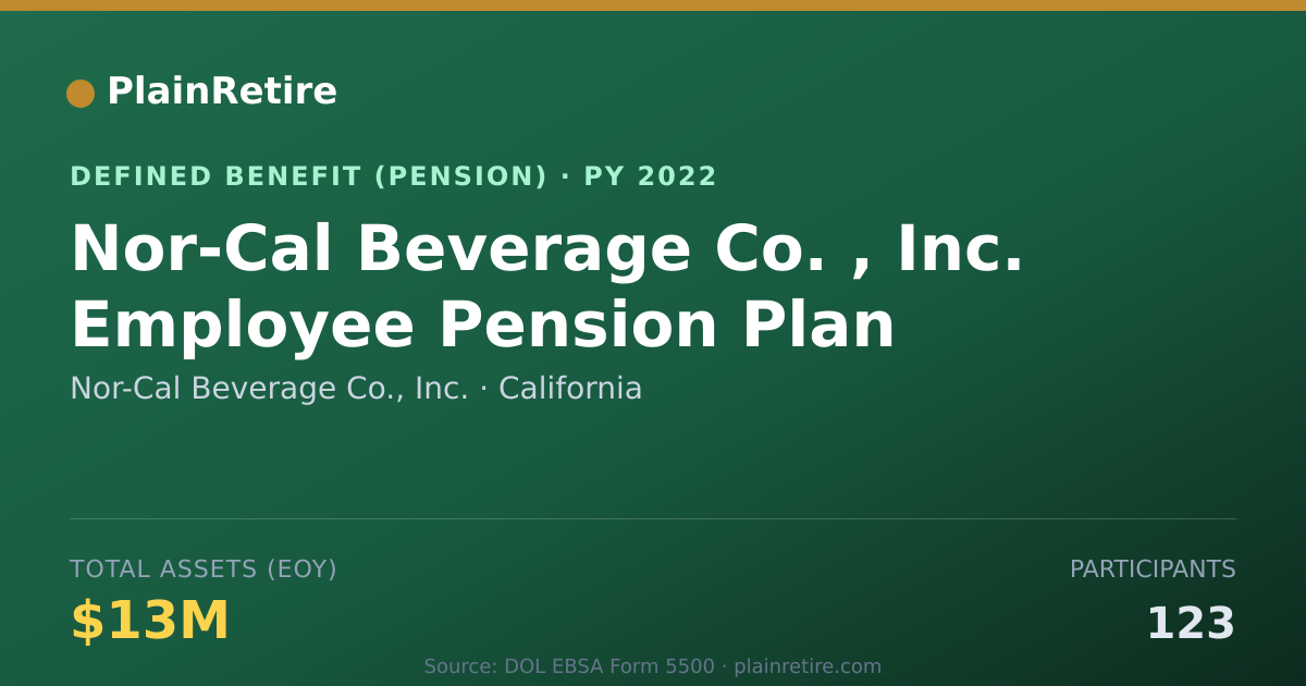 Shareable card for Nor-Cal Beverage Co., Inc. Pension Plan (2022)