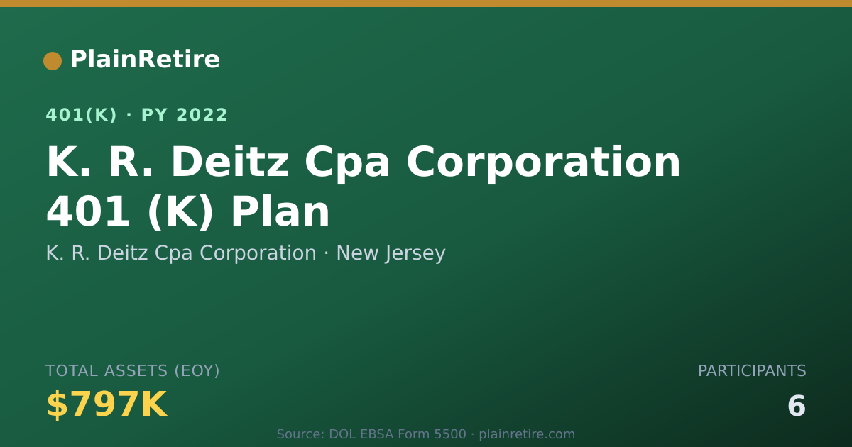 Shareable card for K. R. Deitz Cpa Corporation 401(k) Plan (2022)
