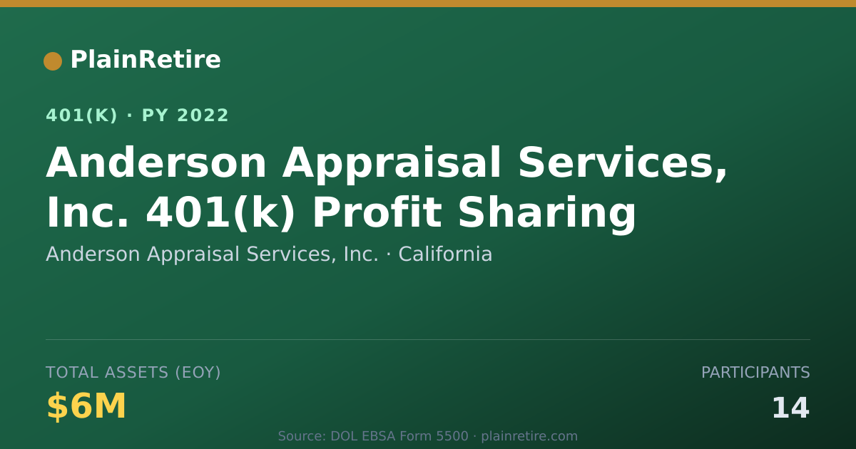 Shareable card for Anderson Appraisal Services, Inc. 401(k) Plan (2022)