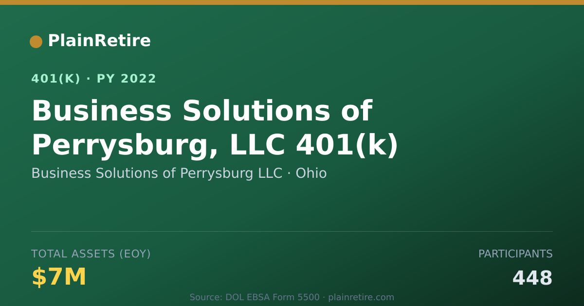 Shareable card for Business Solutions of Perrysburg LLC 401(k) Plan (2022)
