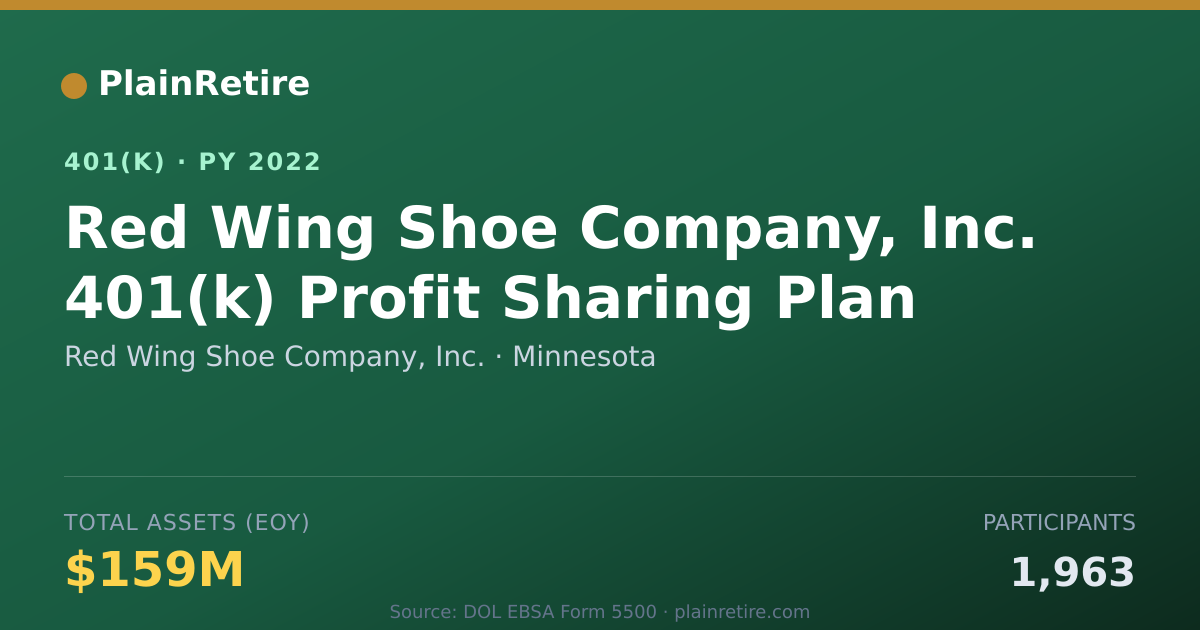 Shareable card for Red Wing Shoe Company, Inc. 401(k) Plan (2022)