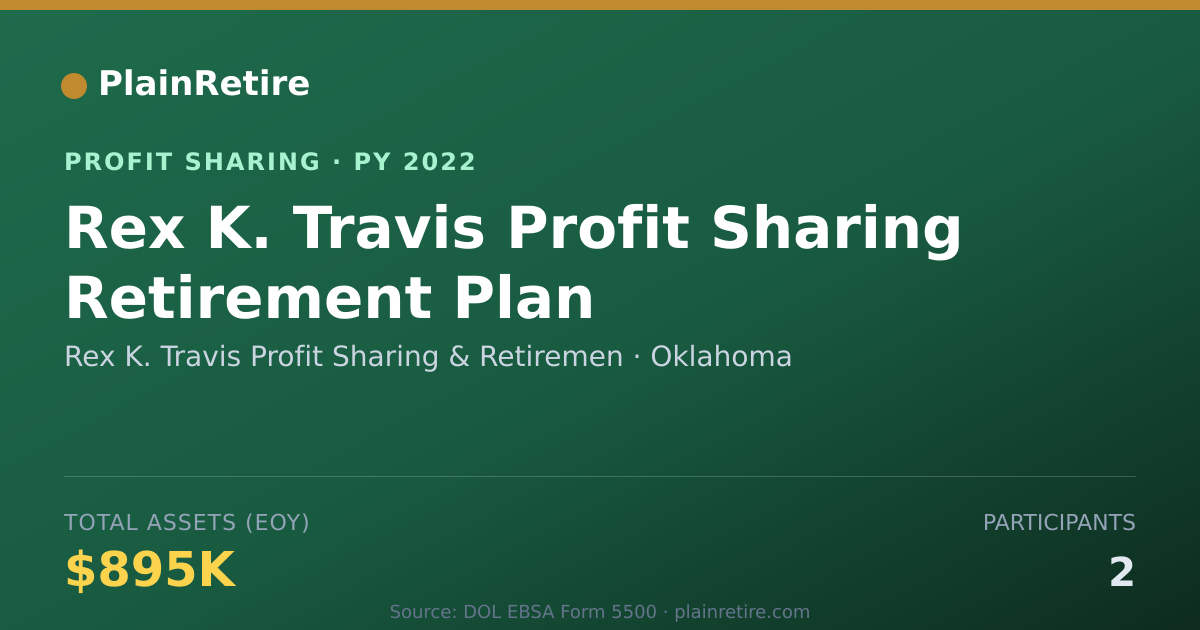 Shareable card for Rex K. Travis Profit Sharing & Re Profit Sharing Plan (2022)