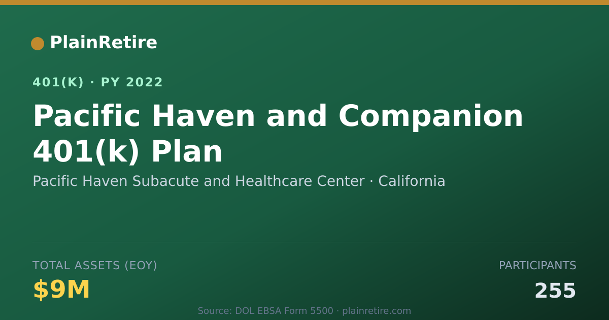 Shareable card for Pacific Haven Subacute and Healthcare Cen 401(k) Plan (2022)