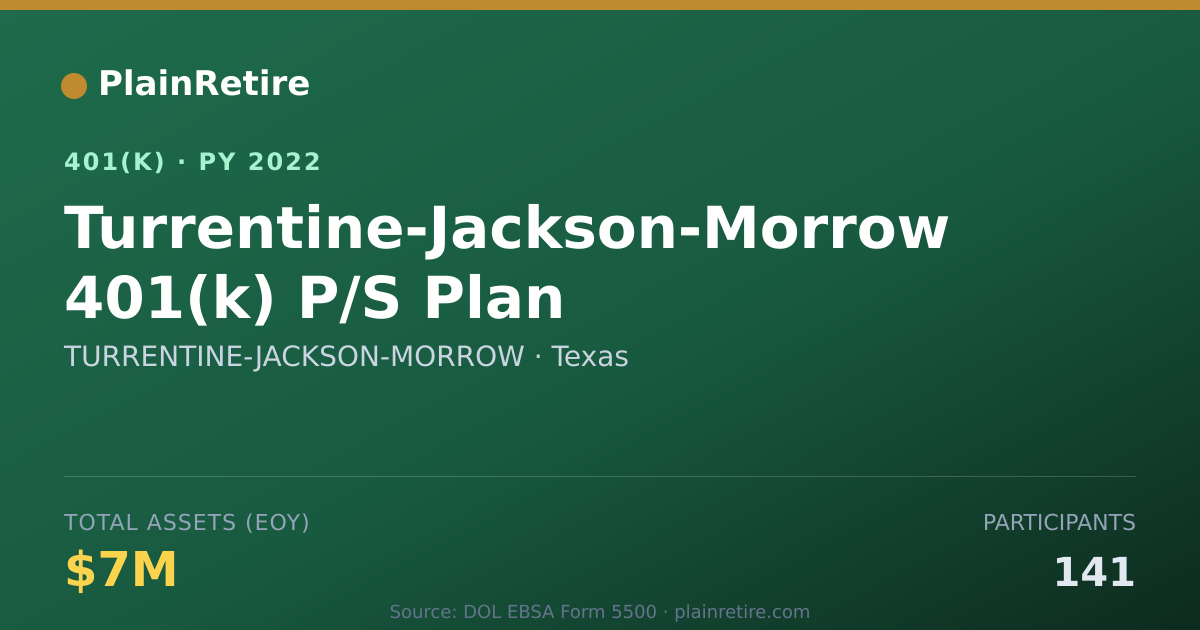 Shareable card for TURRENTINE-JACKSON-MORROW 401(k) Plan (2022)