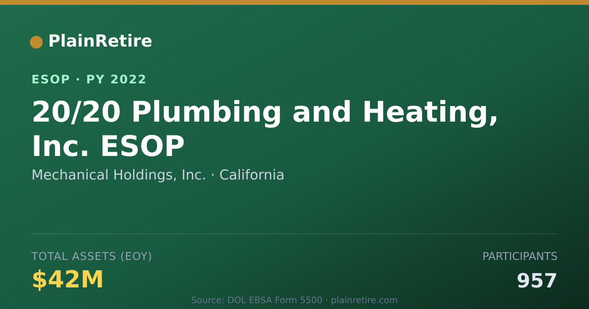 Shareable card for Mechanical Holdings, Inc. ESOP (2022)