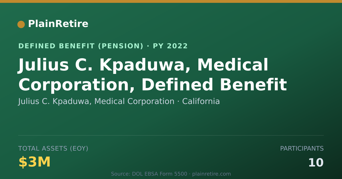Shareable card for Julius C. Kpaduwa, Medical Corporation Pension Plan (2022)