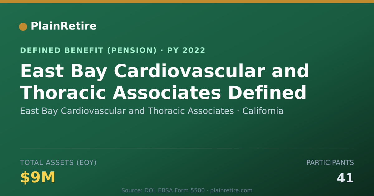 Shareable card for East Bay Cardiovascular and Thoracic Ass Pension Plan (2022)