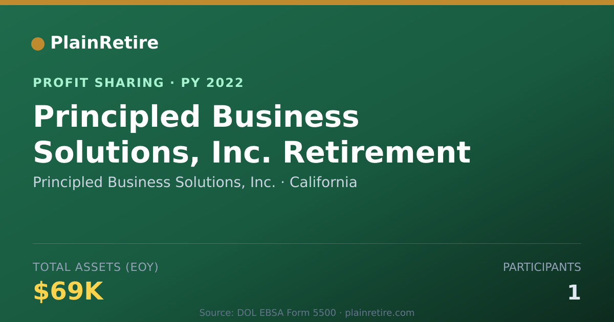Shareable card for Principled Business Solutions, In Profit Sharing Plan (2022)