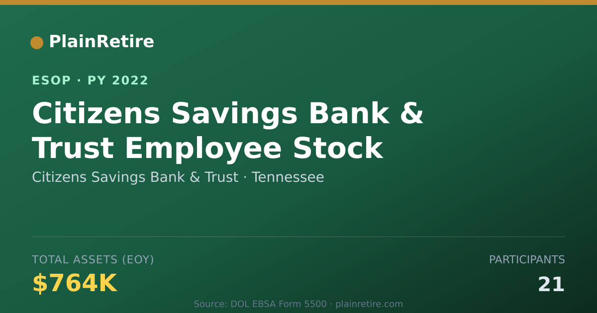 Shareable card for Citizens Savings Bank & Trust ESOP (2022)