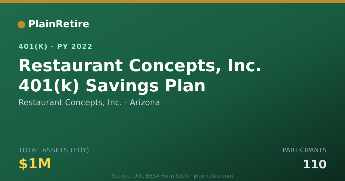 Shareable card for Restaurant Concepts, Inc. 401(k) Plan (2022)