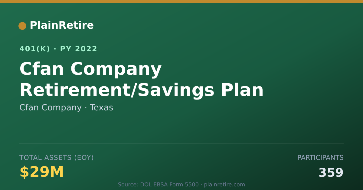 Shareable card for Cfan Company 401(k) Plan (2022)
