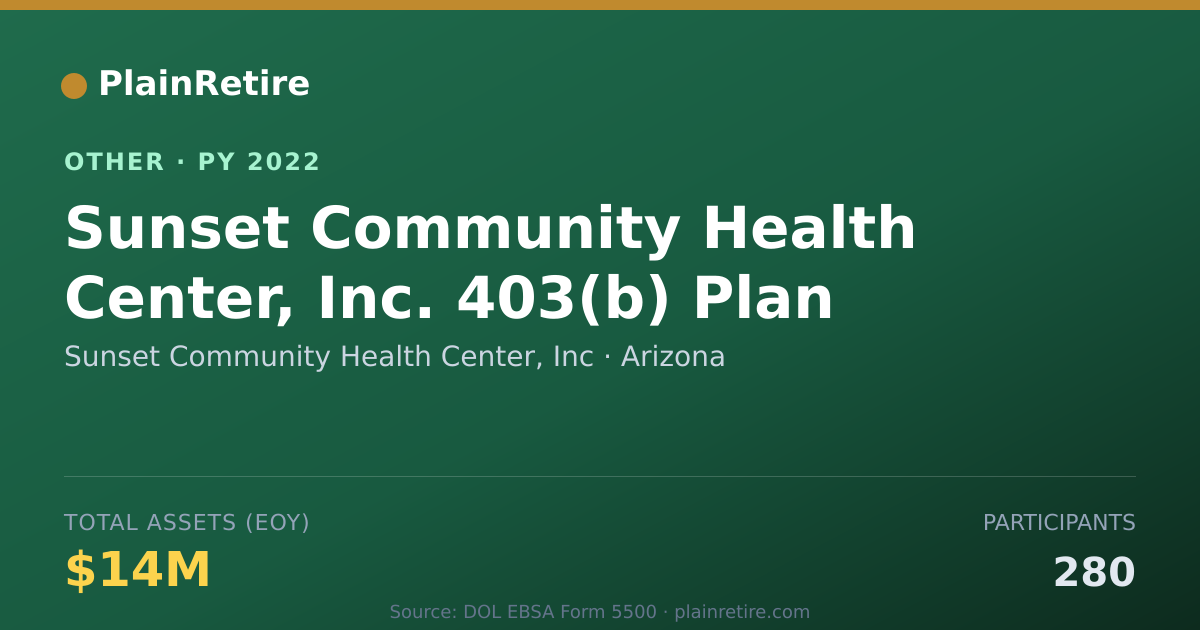 Shareable card for Sunset Community Health Center, Inc Retirement Plan (2022)