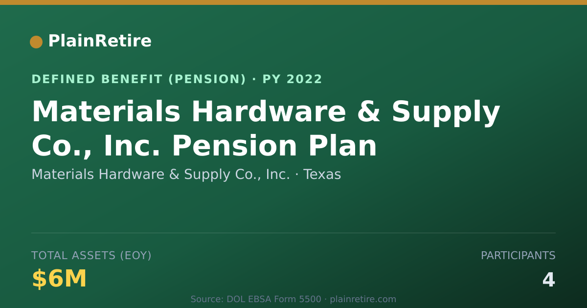 Shareable card for Materials Hardware & Supply Co., Inc. Pension Plan (2022)