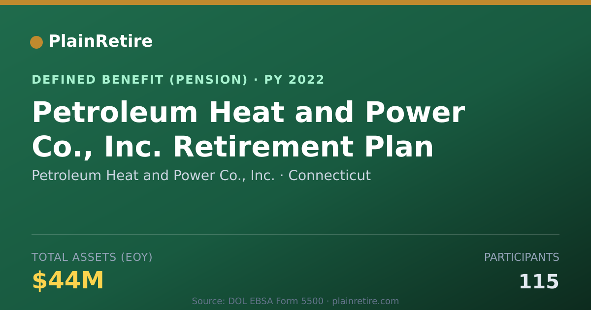 Shareable card for Petroleum Heat and Power Co., Inc. Pension Plan (2022)