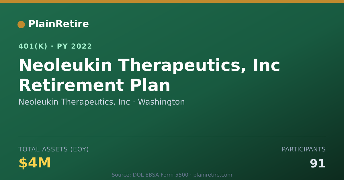 Shareable card for Neoleukin Therapeutics, Inc 401(k) Plan (2022)