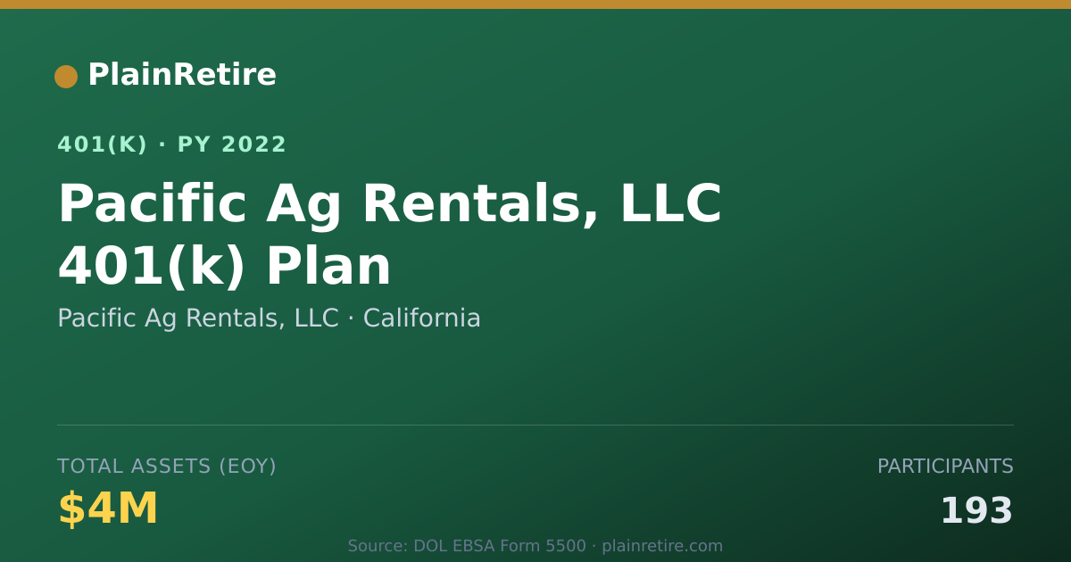 Shareable card for Pacific Ag Rentals, LLC 401(k) Plan (2022)