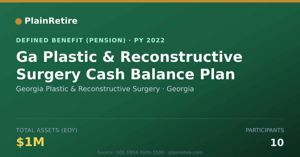 Shareable card for Georgia Plastic & Reconstructive Surgery Pension Plan (2022)