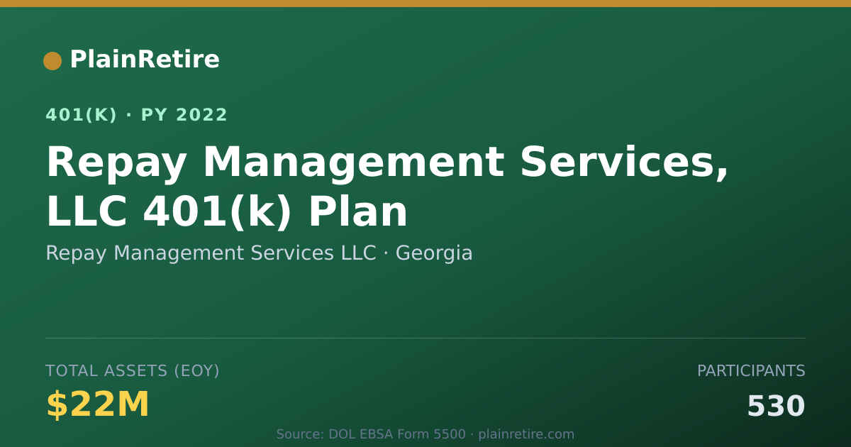 Shareable card for Repay Management Services LLC 401(k) Plan (2022)
