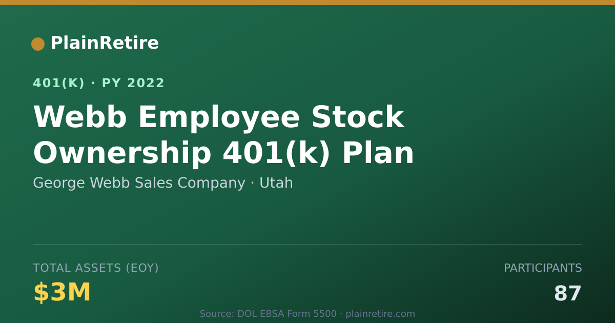 Shareable card for George Webb Sales Company 401(k) Plan (2022)