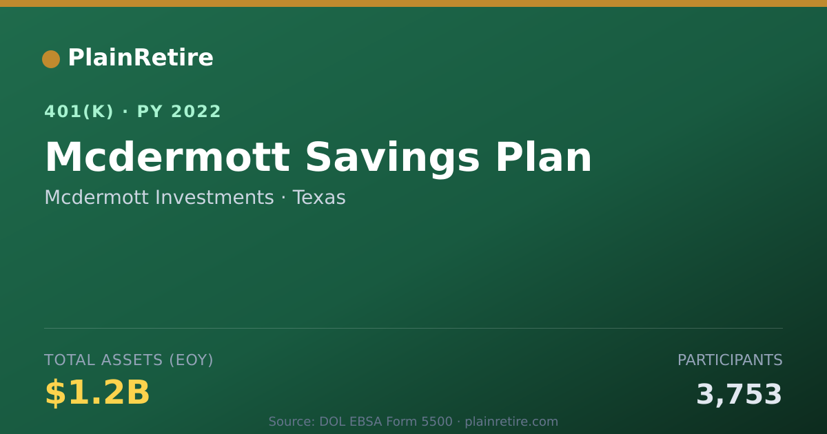Shareable card for Mcdermott Investments 401(k) Plan (2022)