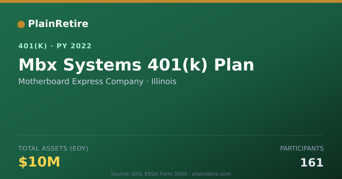 Shareable card for Motherboard Express Company 401(k) Plan (2022)