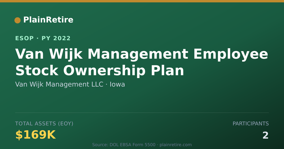 Shareable card for Van Wijk Management LLC ESOP (2022)