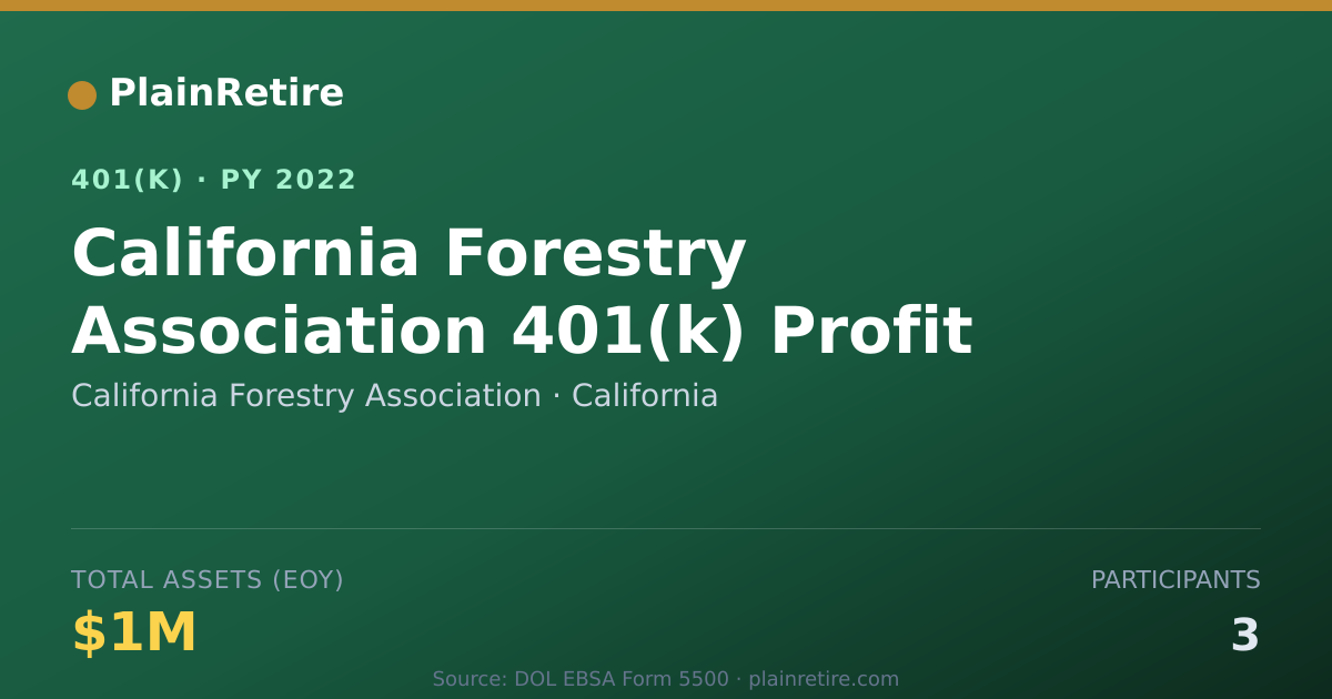 Shareable card for California Forestry Association 401(k) Plan (2022)