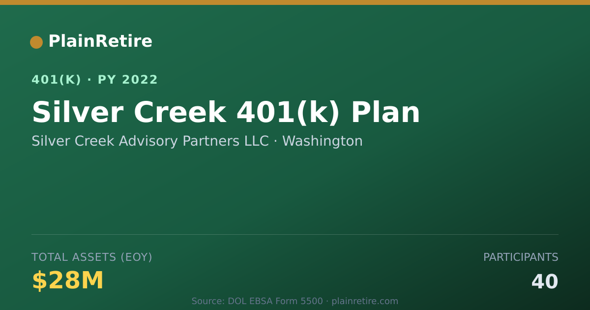 Shareable card for Silver Creek Advisory Partners LLC 401(k) Plan (2022)