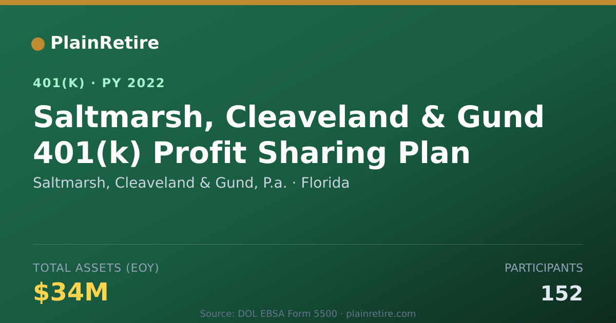 Shareable card for Saltmarsh, Cleaveland & Gund, P.a. 401(k) Plan (2022)