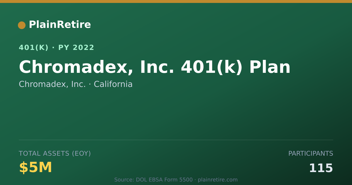 Shareable card for Chromadex, Inc. 401(k) Plan (2022)