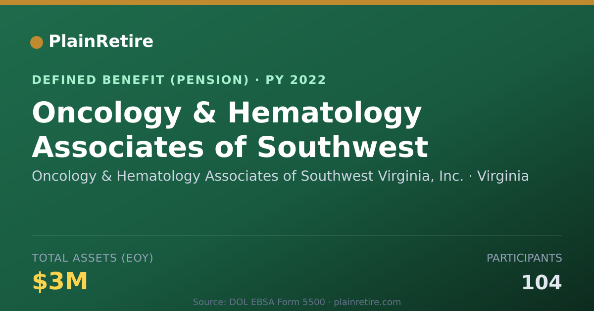Shareable card for Oncology & Hematology Associates of Sout Pension Plan (2022)