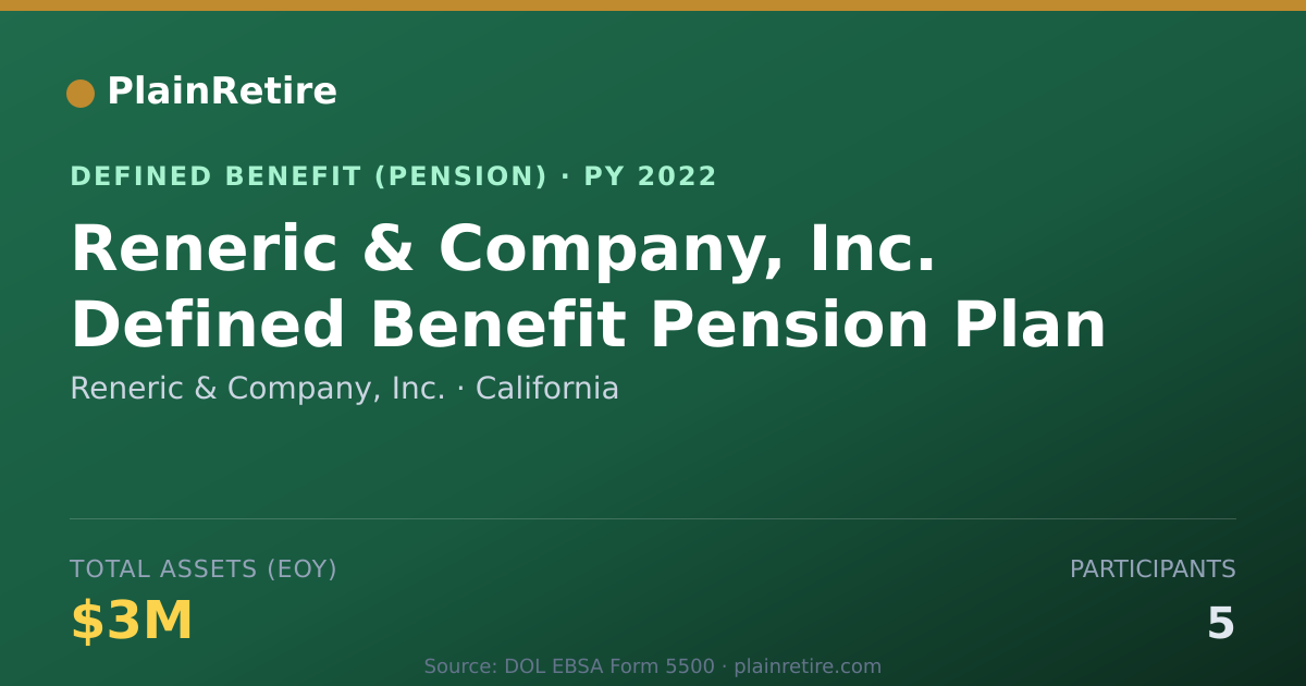 Shareable card for Reneric & Company, Inc. Pension Plan (2022)