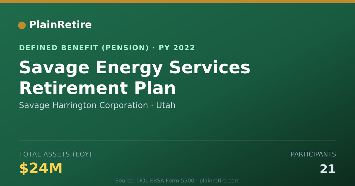 Shareable card for Savage Harrington Corporation Pension Plan (2022)