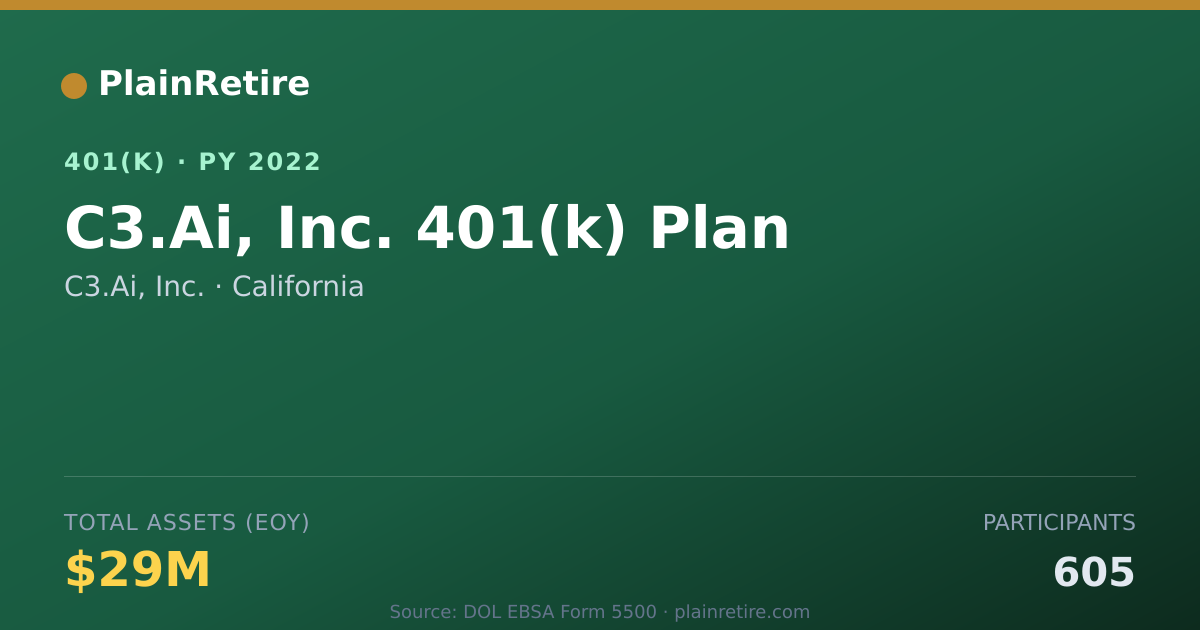 Shareable card for C3.Ai, Inc. 401(k) Plan (2022)