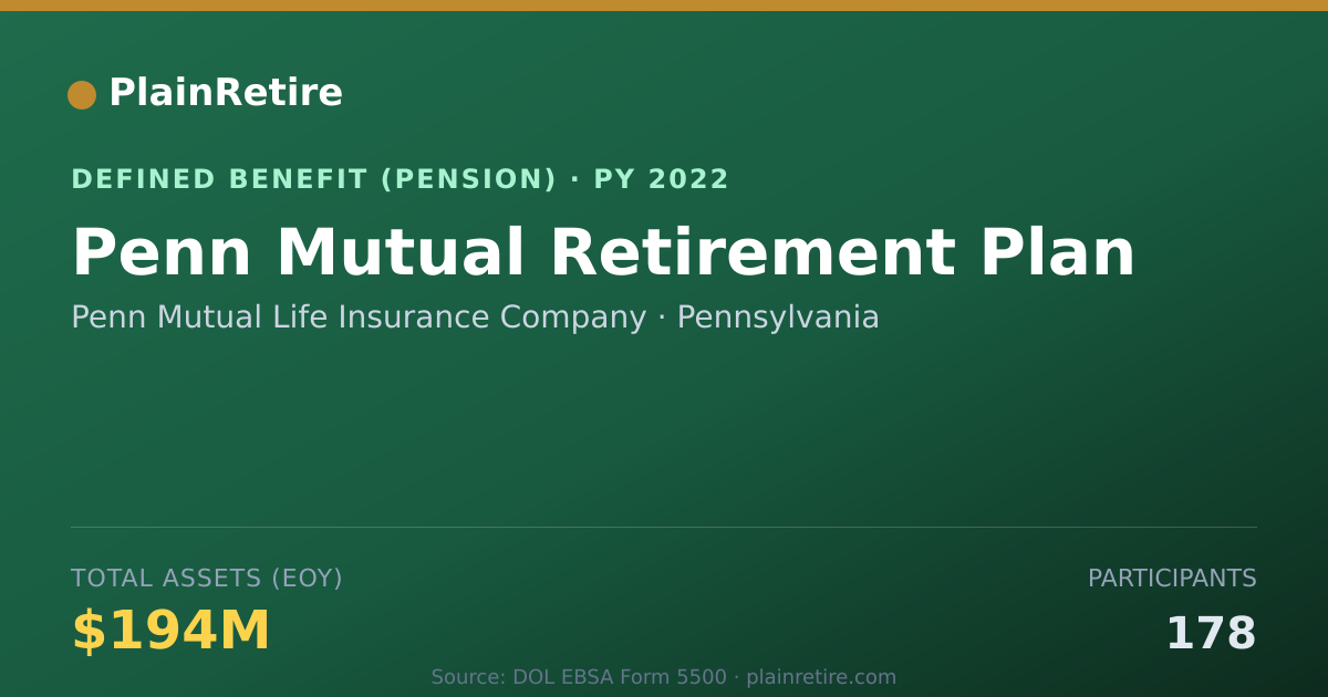Shareable card for Penn Mutual Life Insurance Company Pension Plan (2022)