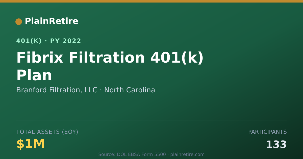 Shareable card for Branford Filtration, LLC 401(k) Plan (2022)