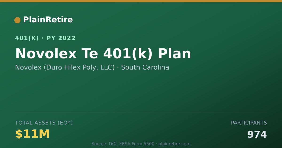Shareable card for Novolex (Duro Hilex Poly, LLC) 401(k) Plan (2022)