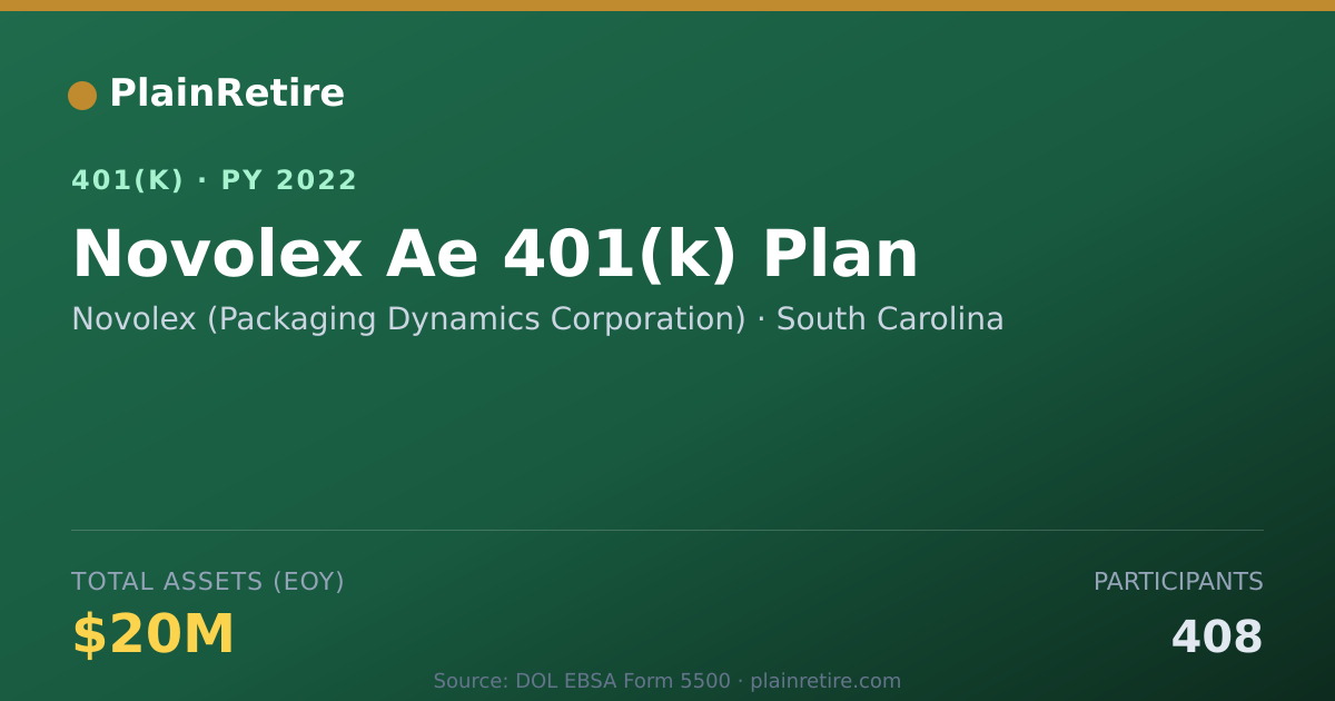 Shareable card for Novolex (Packaging Dynamics Corporation) 401(k) Plan (2022)