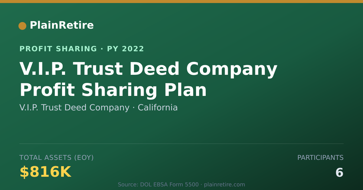 Shareable card for V.I.P. Trust Deed Company Profit Sharing Plan (2022)