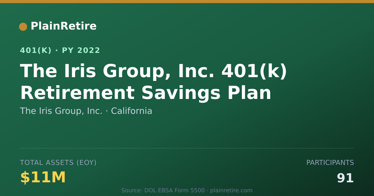Shareable card for The Iris Group, Inc. 401(k) Plan (2022)