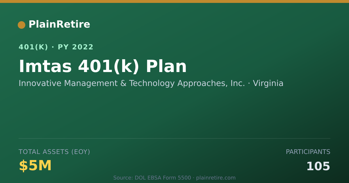 Shareable card for Innovative Management & Technology Approa 401(k) Plan (2022)