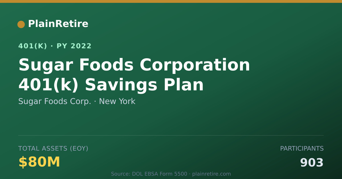 Shareable card for Sugar Foods Corp. 401(k) Plan (2022)
