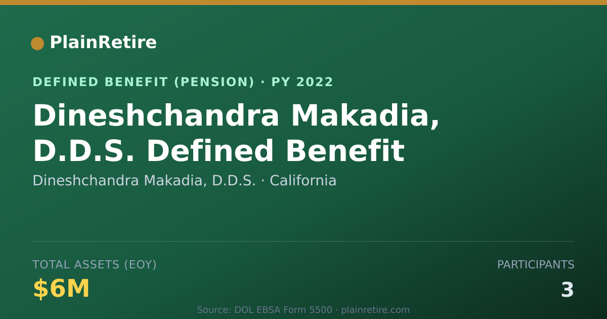 Shareable card for Dineshchandra Makadia, D.D.S. Pension Plan (2022)