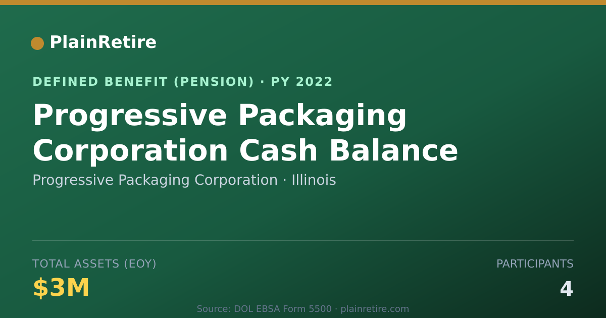 Shareable card for Progressive Packaging Corporation Pension Plan (2022)