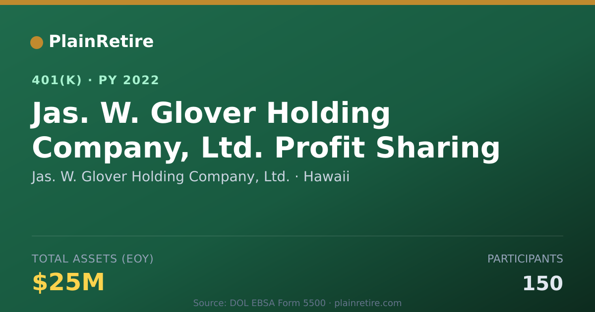 Shareable card for Jas. W. Glover Holding Company, Ltd. 401(k) Plan (2022)